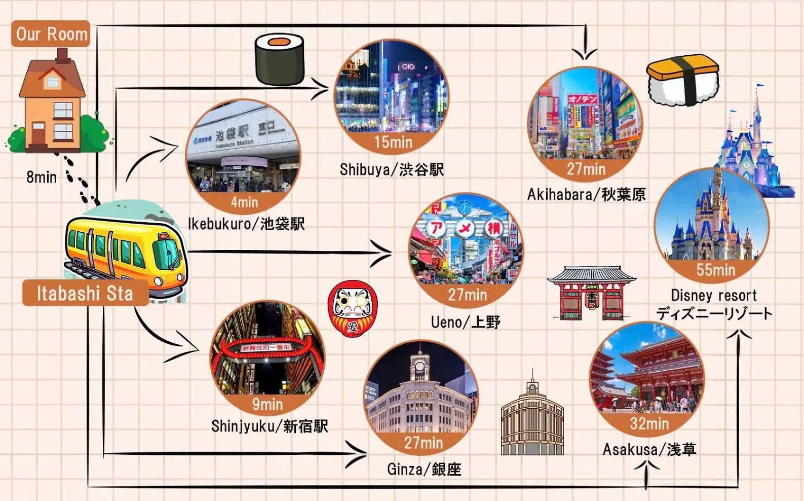 טוקיו Ikebukuro Area R11 Kamiike Apartment