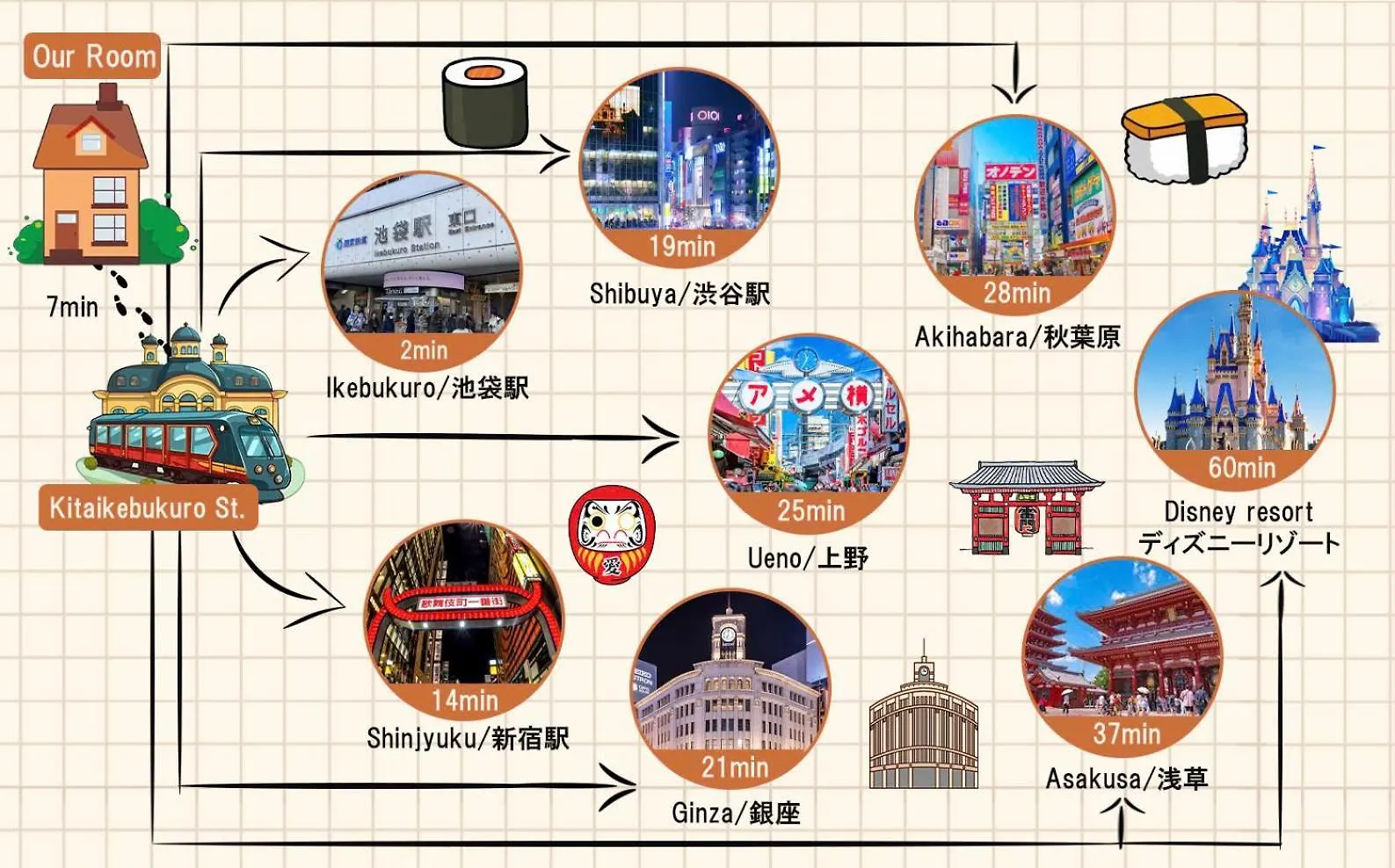 טוקיו Ikebukuro Area R11 Kamiike Apartment 0*,
